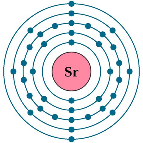 strontium electron configuration